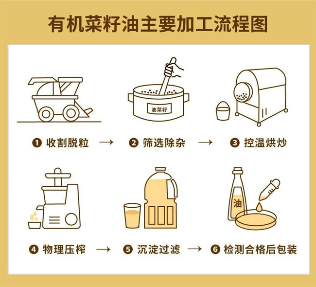 合肥菜籽油配送